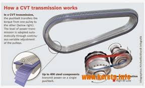 Maybe you would like to learn more about one of these? Faq Q A How To Use Cvt Gearbox Take Car Of Your Transmission Properly