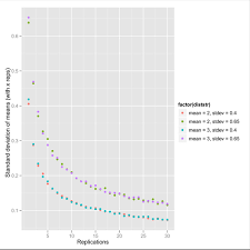 Relationship Between Number Of Replications And The Standard Deviation Of Entry Means Cross Validated Being proficient at typing means you can type with minimal grammar and punctuation errors. standard deviation of entry means