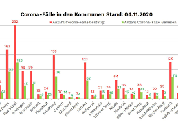 An dieser stelle finden sie inhalte von drittanbietern. Corona Wetterau Viele Neuinfektionen Besonders In Zwei Kommunen Wetterau