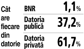 Banca nationala a romaniei (bnr) a anuntat, vineri, un curs de referinta de 4,7779 lei/euro, in scadere cu 0,02% fata de un curs peste cel de joi a fost anuntat de banca centrala la 31 decembrie, cand euro a fost la 4,4287 lei/euro. Romania StÄ Pe O AdevÄratÄ ComoarÄ La Propriu Ne Am PlÄti Datoriile De 10 Ori Cu Acest Avut Impact
