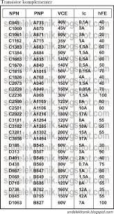 Find the parts you need Transistor Komplementer Sandi Elektronik