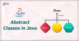 Get Familiar With Abstract Class In Java In 2020 Java Tutorial Abstract Learning