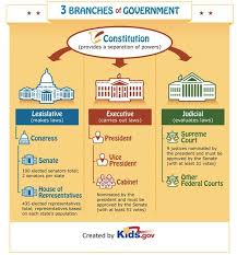 Teach Kids About The Three Branches Of Government With This