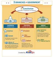 teach kids about the three branches of government with this