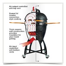 Pin On Vison Grills