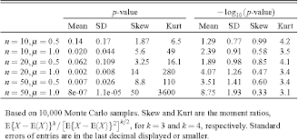 Table 1 From P Value Precision And Reproducibility