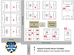 Existing types of health insurance in america: South Mississippi Soccer Club