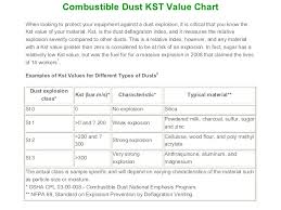Combustible Dust Cleaning Cleaning Combustible Dust