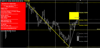 The zone trade mt4 indicator is a custom indicator for mt4 built on the concepts outlined by bill williams. Trading With The Zones Page 19 Forex Factory