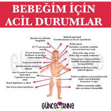 Hangi Durumlarda Mutlaka Ve Acilen Doktora Basvurmamiz Gerekiyor Sizin Basiniza Bu Durumlardan Herhangi Biri Geldi Mi Adanacocukd Baby List Baby Kids Health