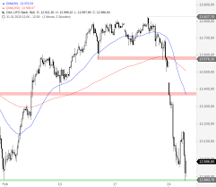 Dax ist die kurzform für „deutscher aktien index und er ist der wichtigste aktienindex in deutschland. Dax Dreht Am Dezembertief Onvista