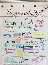 Proper Physical Properties Anchor Chart 2nd Grade Properties