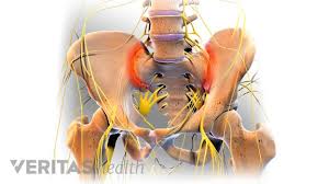 As long as you're not injured, doing strengthening exercises, plus dr. Sacroiliac Joint Dysfunction Lower Back Pain That Feels Dull Aching And Can Spread To The Hips Buttocks Groin And Or Back Of The Thighs Thai Clinic Neuromuscular Physical Therapy