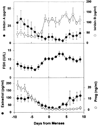 Follicle Growth And Development Glowm