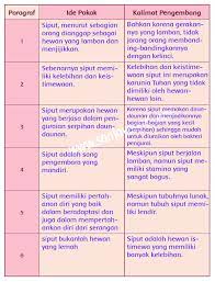 Pin Di Yesus