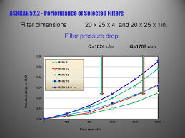 Challenges Evolving From Ashrae 52 2 Test Method Ppt Download