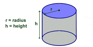 Kids Math Finding The Volume And Surface Area Of A Cylinder Math For Kids Math Surface