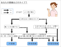 その他アイコン more menu icon をタップすると、モバイル ウェブサイトで 設定 にアクセスしたり、ヘルプを表示したり、フィードバックを送信したりできます。 é ­ç—›ã«æ‚©ã¾ã•ã‚Œã¦ã„ã‚‹æ–¹ã¸ ç‰‡é ­ç—› ç¾¤ç™ºé ­ç—› ç·Šå¼µåž‹é ­ç—›