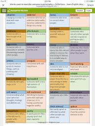 Pin By Tangon Jordan On Amor Learn English English Language Teaching Words To Describe Someone