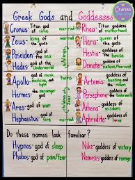 Anchors Away Monday Greek Gods And Goddesses Crafting