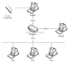Untuk berbagi koneksi internet ini, maka dari laptop a tampilkan kembali jendela network connection seperti gambar berikut ini. Berbagi Koneksi Internet Dengan Menggunakan Mikrotik Praktek It