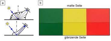 Die frage ist jetzt nur matt oder seidenmatt? Glanzmessung Lexikon Der Kunststoffprufung