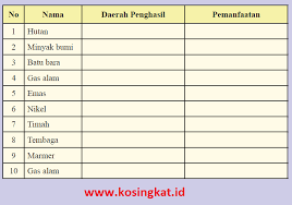 Jawaban tabel halaman 233 ips kelas 8. Kunci Jawaban Ips Kelas 8 Halaman 139 Aktivitas Kelompok Tabel 3 1 Kosingkat