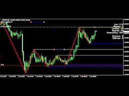Binary option adalah jenis trading yang mudah dilakukan apabila anda paham cara kerjanya. Best Bot For Binary Options Www Shopzonegh Com