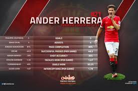 England premier league 1 nov 2020. The Stats That Prove Man Utd S Herrera Is Better Than Liverpool Chelsea And Arsenal Stars Football Sport Express Co Uk