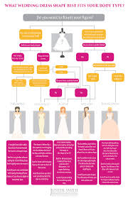 It will open up your face and display your décolletage without showing too much cleavage. Pin On Bridal Companies Wedding Professionals Jevel Wedding Planning