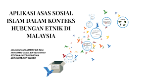 Islam tidak mengajar mengenai perkauman. Aplikasi Asas Sosial Islam Dalam Konteks Hubungan Etnik Di M By Redzwan Ameer