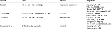 Conventional a/c cooling or heat pump systems include the following. Description Of Air Conditioner Components Download Table