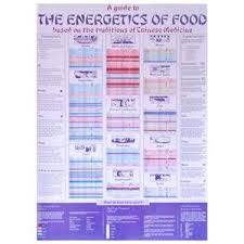 food energetics poster po01