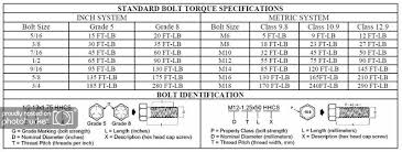 Front Track Bar Ball Joint Torque Jeepforum Com