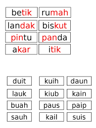 Namun, seperti halnya hati yang sedang muram, terkadang keindahan matahari terbenam itu pun juga bisa tertutup awan mendung. Font Utk Bbm Suku Kata Tertutup Pdf