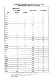Tiga perkara, barangsiapa hal itu ada pada dirinya, berarti ia menyempurnakan imannya: Jadual Waktu Imsak Dan Berbuka Puasa Tahun 1439h 2018 Bagi Negeri Sarawak Cerita Ita