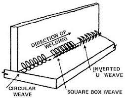 An Introduction To Welding How To Metal Arc Mma Stick Weld Welding Welding And Fabrication Arc Welding Machine