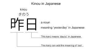 Kinou is the Japanese word for 'yesterday', explained