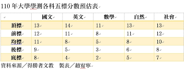 最新消息 ｜ 入學測驗中心簡介 ｜ 常見問題 ｜ 聯絡我們. Jp8eie83lidcdm
