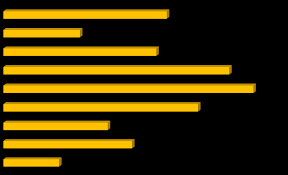 Analiza a fost completată cu informaţii referitoare la opinii şi aspecte motivaţionale ale participanţilor la Http Ccdfocsani Ro Utile Analiza 202018 202019 Pdf