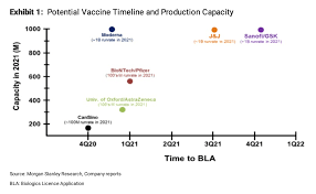 Who Is Winning The Covid 19 Vaccine Race