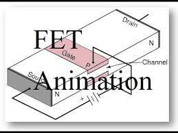 The original transistor can be sourced from pacparts.com. Field Effect Transistor Animation Part 1 Youtube