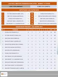 Berita liga perdana, info, jadual, keputusan liga perdana, liga premier malaysia Sabah Football