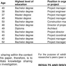 Nor aziyatimah binti abdul mutalib. Abdul Mutalib Beksin S Research Works University Of Malaya Kuala Lumpur Um And Other Places