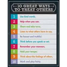 Charts Posters K 12 School Supplies