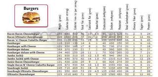 He attended ball state university in in muncie, indiana. Online Menu Of Jack In The Box Red Bluff Ca