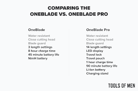 Oneblade Review Is It Really Revolutionary Tools Of Men