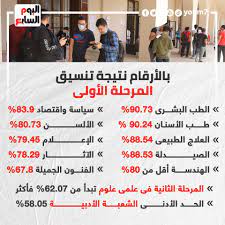 موعد بداية ونهاية تنسيق المرحلة الأولي من الثانوية العامة. Umityxlk Bss1m