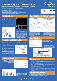 At nta, we understand that rewarding our employees who meet these daily challenges is in the best interest of both our customers and our company. Particle Metrix Isev 2019 In Kyoto Erstmalige Vorstellung Des Automatisierten F Nta Analysators Zetaview Quatt