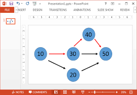 Critical Path Method In Powerpoint